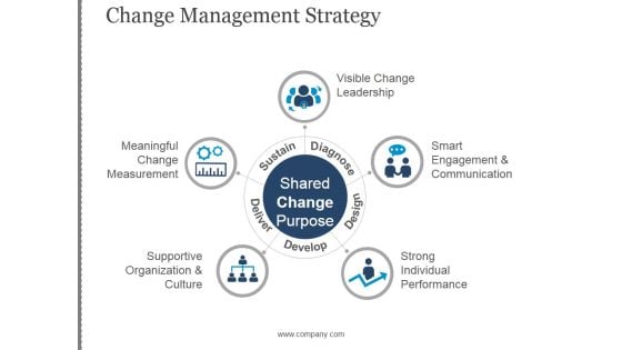 Change Management Strategy Ppt PowerPoint Presentation Example File