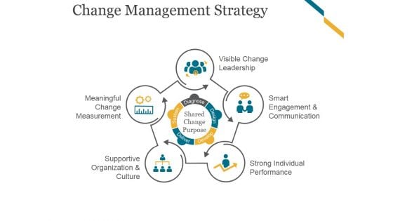 Change Management Strategy Ppt PowerPoint Presentation Template