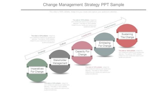 Change Management Strategy Ppt Sample