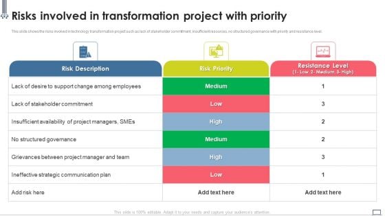 Change Management Strategy Risks Involved In Transformation Project With Priority Clipart PDF