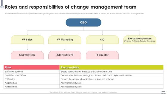 Change Management Strategy Roles And Responsibilities Of Change Management Team Inspiration PDF