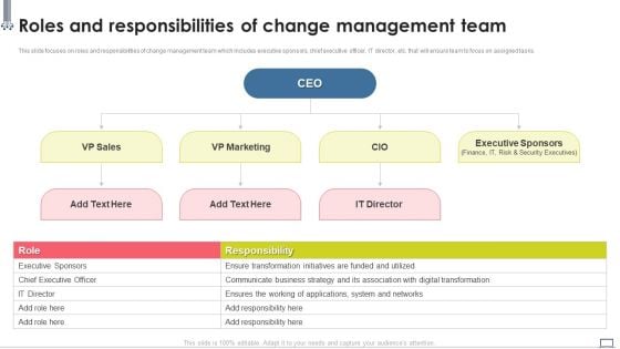 Change Management Strategy Roles And Responsibilities Of Change Management Team Inspiration PDF