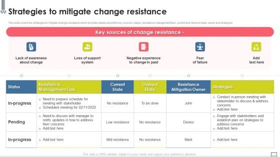 Change Management Strategy Strategies To Mitigate Change Resistance Mockup PDF