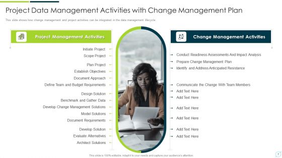 Change Management Strategy To Strengthen Communication Ppt PowerPoint Presentation Complete Deck With Slides