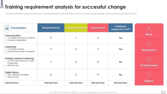 Change Management Strategy Training Requirement Analysis For Successful Change Mockup PDF