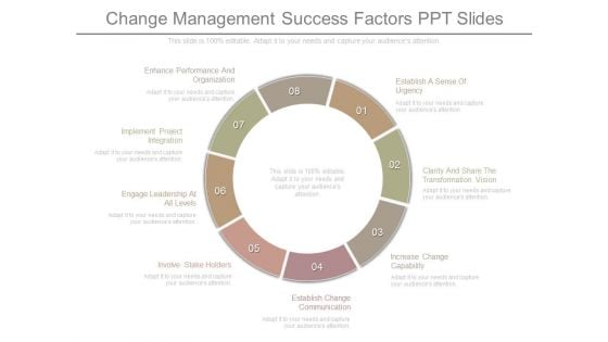 Change Management Success Factors Ppt Slides