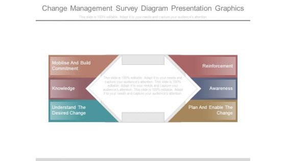 Change Management Survey Diagram Presentation Graphics