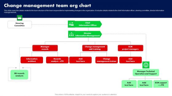 Change Management Team Org Chart Ppt PowerPoint Presentation File Deck PDF