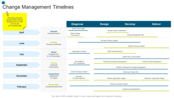 Change Management Timelines Corporate Transformation Strategic Outline Pictures PDF