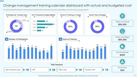 Change Management Training Calendar Dashboard With Actual And Budgeted Cost Demonstration PDF