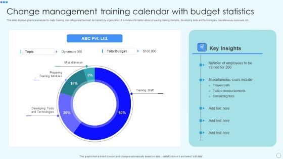 Change Management Training Calendar With Budget Statistics Template PDF