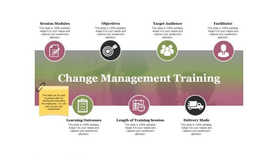 Change Management Training Ppt PowerPoint Presentation Inspiration