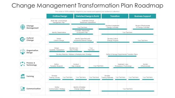 Change Management Transformation Plan Roadmap Ppt PowerPoint Presentation File Graphics Design PDF