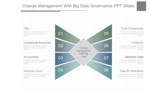 Change Management With Big Data Governance Ppt Slides
