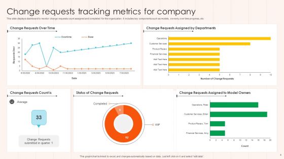 Change Metrics Ppt PowerPoint Presentation Complete Deck With Slides