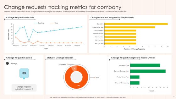 Change Metrics Ppt PowerPoint Presentation Complete Deck With Slides Slide04