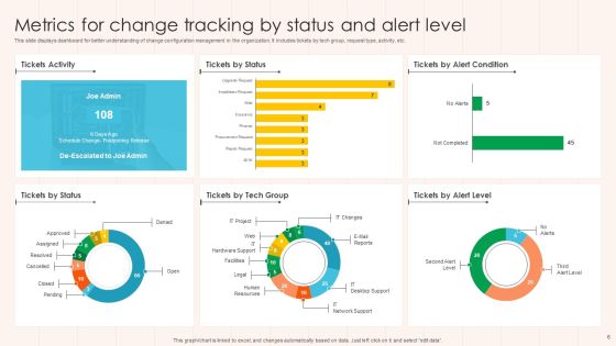 Change Metrics Ppt PowerPoint Presentation Complete Deck With Slides Slide06