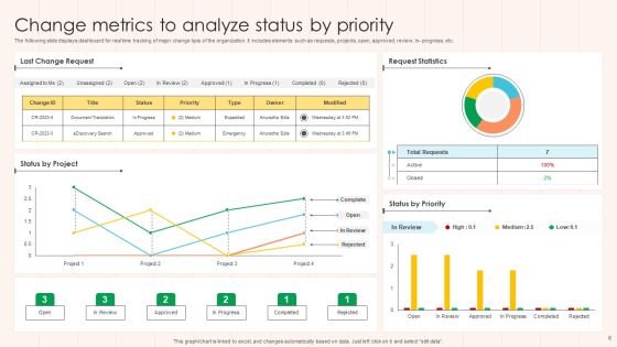 Change Metrics Ppt PowerPoint Presentation Complete Deck With Slides Slide08