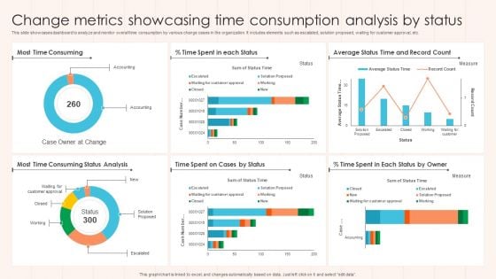 Change Metrics Showcasing Time Consumption Analysis By Status Clipart PDF