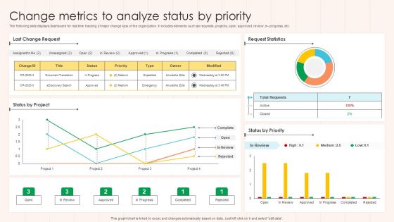 Change Metrics To Analyze Status By Priority Formats PDF