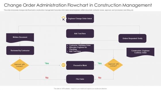 Change Order Administration Flowchart In Construction Management Ppt Summary Shapes PDF