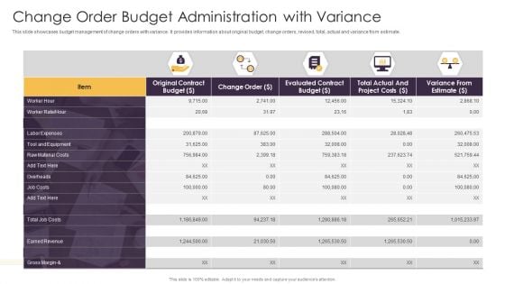 Change Order Budget Administration With Variance Ppt Infographics Maker PDF