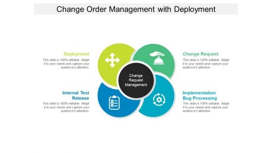 Change Order Management With Deployment Ppt PowerPoint Presentation Gallery Objects PDF