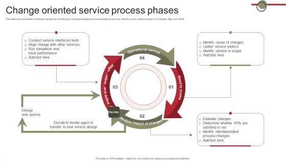 Change Oriented Service Process Phases Download PDF