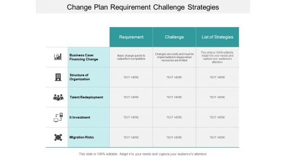 Change Plan Requirement Challenge Strategies Ppt Powerpoint Presentation Layouts Files