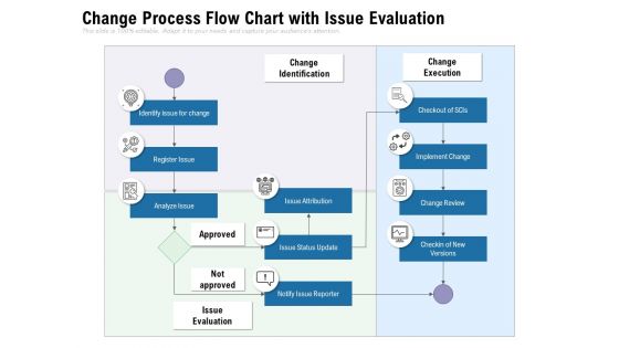 Change Process Flow Chart With Issue Evaluation Ppt PowerPoint Presentation Gallery Format Ideas PDF