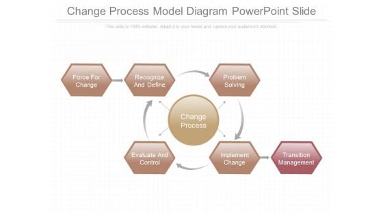 Change Process Model Diagram Powerpoint Slide