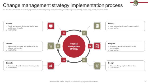 Change Process Ppt PowerPoint Presentation Complete Deck With Slides Slide10