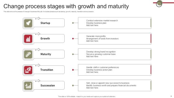 Change Process Ppt PowerPoint Presentation Complete Deck With Slides Slide09