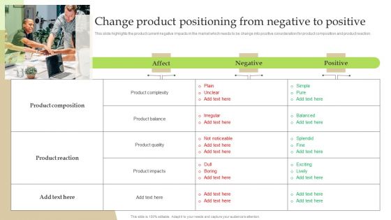 Change Product Positioning From Negative To Positive Ppt PowerPoint Presentation File Layouts PDF