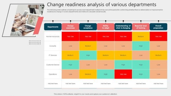 Change Readiness Analysis Of Various Departments Portrait PDF