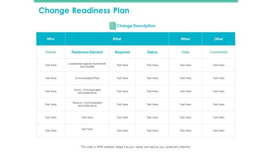 Change Readiness Assessment Ppt PowerPoint Presentation Complete Deck With Slides Slide11