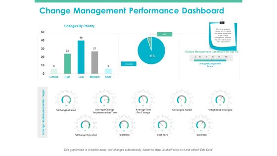 Change Readiness Assessment Ppt PowerPoint Presentation Complete Deck With Slides Slide12