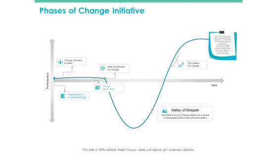 Change Readiness Assessment Ppt PowerPoint Presentation Complete Deck With Slides Slide03