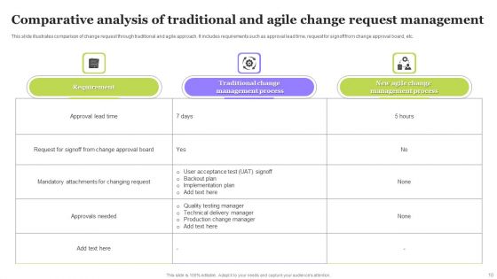 Change Request Management Ppt PowerPoint Presentation Complete Deck With Slides