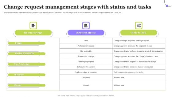 Change Request Management Stages With Status And Tasks Information PDF