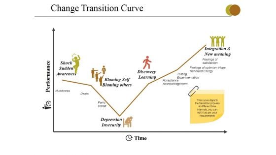 Change Transition Curve Ppt PowerPoint Presentation Inspiration Graphics