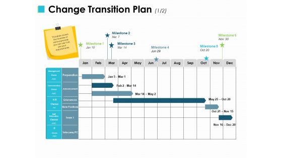 Change Transition Plan Ppt PowerPoint Presentation Slides Display