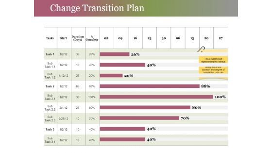 Change Transition Plan Template 1 Ppt PowerPoint Presentation Layouts Summary