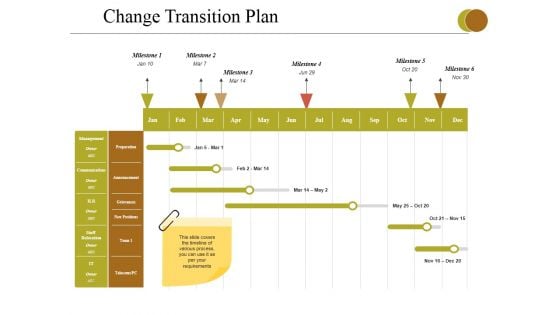 Change Transition Plan Template 1 Ppt PowerPoint Presentation Summary Rules