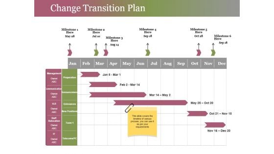Change Transition Plan Template 2 Ppt PowerPoint Presentation Pictures Skills