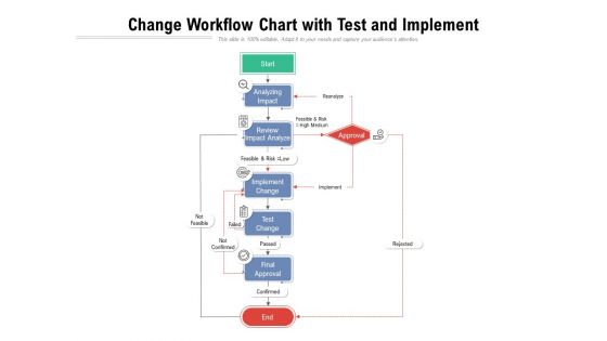 Change Workflow Chart With Test And Implement Ppt PowerPoint Presentation Gallery Example PDF