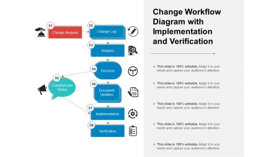 Change Workflow Diagram With Implementation And Verification Ppt PowerPoint Presentation File Example PDF