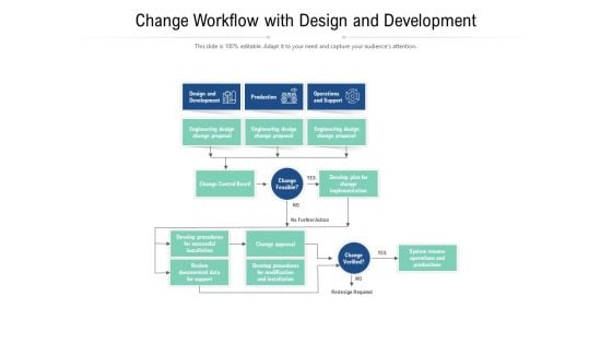 Change Workflow With Design And Development Ppt PowerPoint Presentation File Mockup PDF