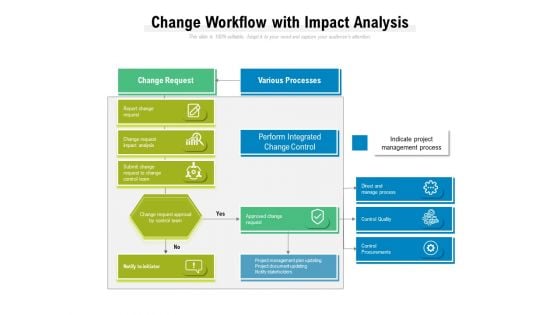 Change Workflow With Impact Analysis Ppt PowerPoint Presentation Gallery Visual Aids PDF