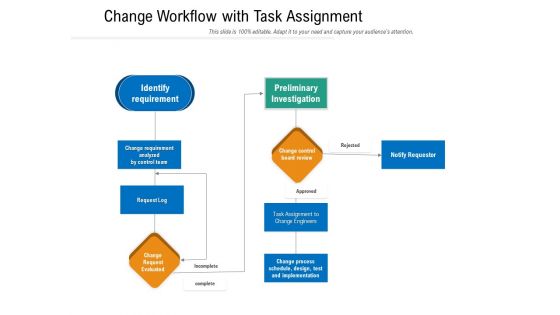 Change Workflow With Task Assignment Ppt PowerPoint Presentation File Layouts PDF